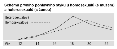 graf-prvni-styk_450
